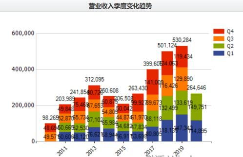 單季營收創(chuàng)紀(jì)錄，海聯(lián)金匯信息服務(wù)業(yè)務(wù)成增長引擎，重回上升通道